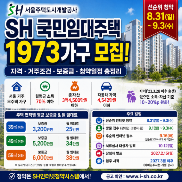 SH 국민임대주택 공고 1973가구｜자격·거주기간·보증금 총정리