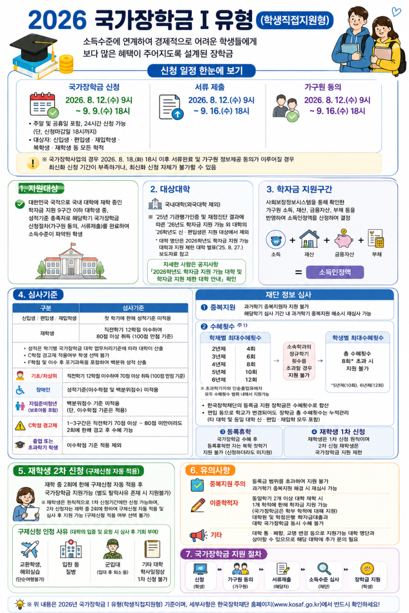 2026 국가장학금 Ⅰ유형, 9구간도 받을 수 있나요? 신청자격·성적기준·신청기간 총정리