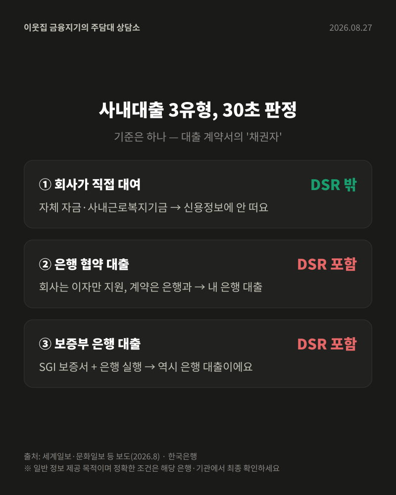 삼성전자 연 1.5% 사내대출 부럽다면 — 우리 회사 사내대출은 DSR에 잡힐까? (주담대와 같이 ....