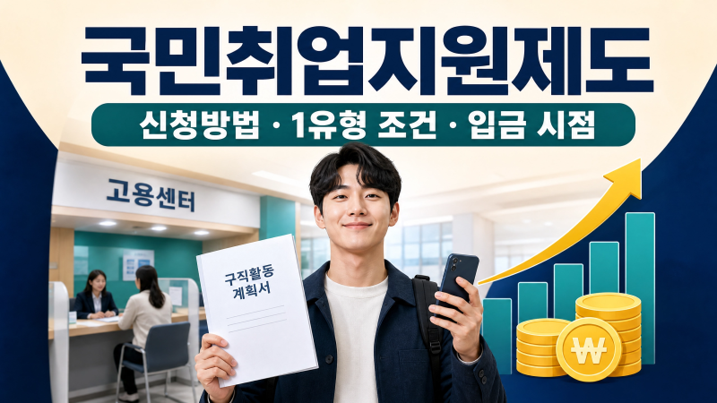 국민취업지원제도 신청방법, 1유형 조건과 입금 시점까지 총정리