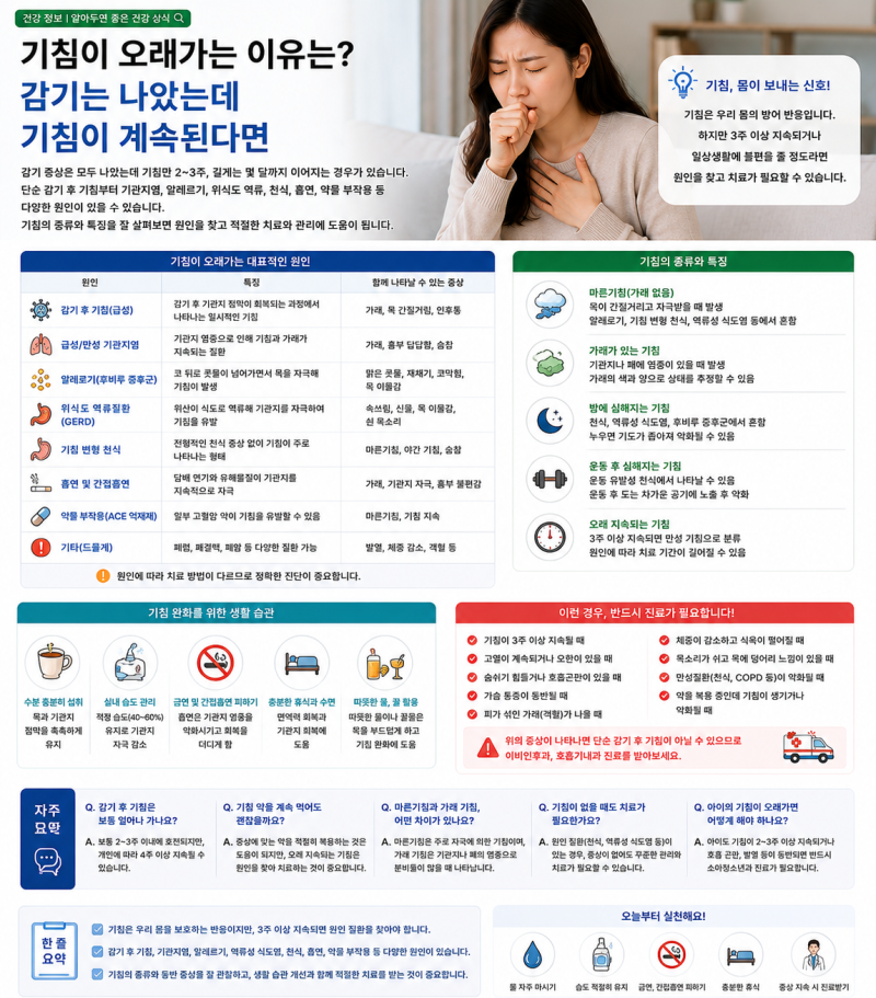 기침이 오래가는 이유는? 감기는 나았는데 기침이 계속된다면