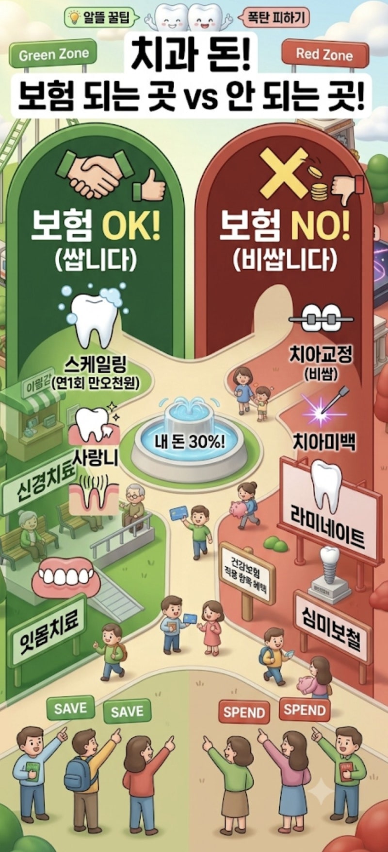 "치과는 실비 안 되는 줄 알았죠?" 치과 의사도 안 알려주는 치과 실손보험 청구 꿀팁