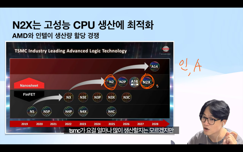 인텔 파운드리 나비효과, AMD는 삼성 파운드리로? / 엔비디아 CPO 생태계 공개, 한국 회사는 ‘....