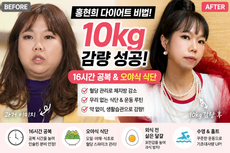홍현희 다이어트 10kg 감량 비법, 16시간 공복부터 오야식·실제 식단까지