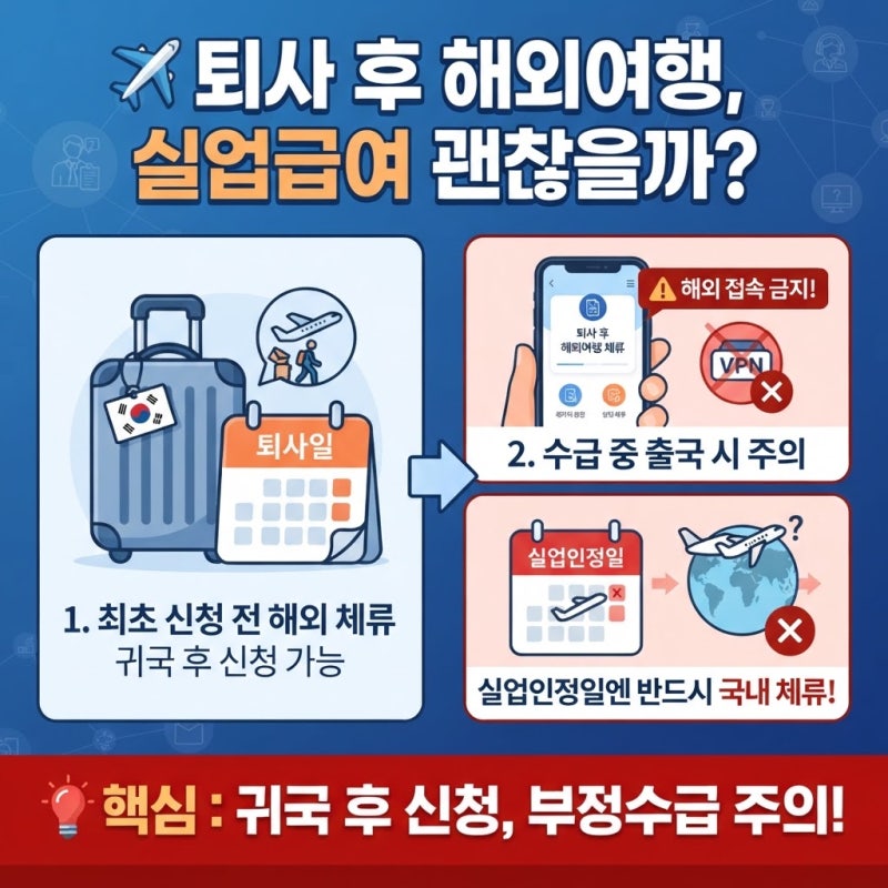 퇴사 후 해외 체류·여행 후 실업급여 신청할 때 꼭 알아야 할 주의사항 총정리