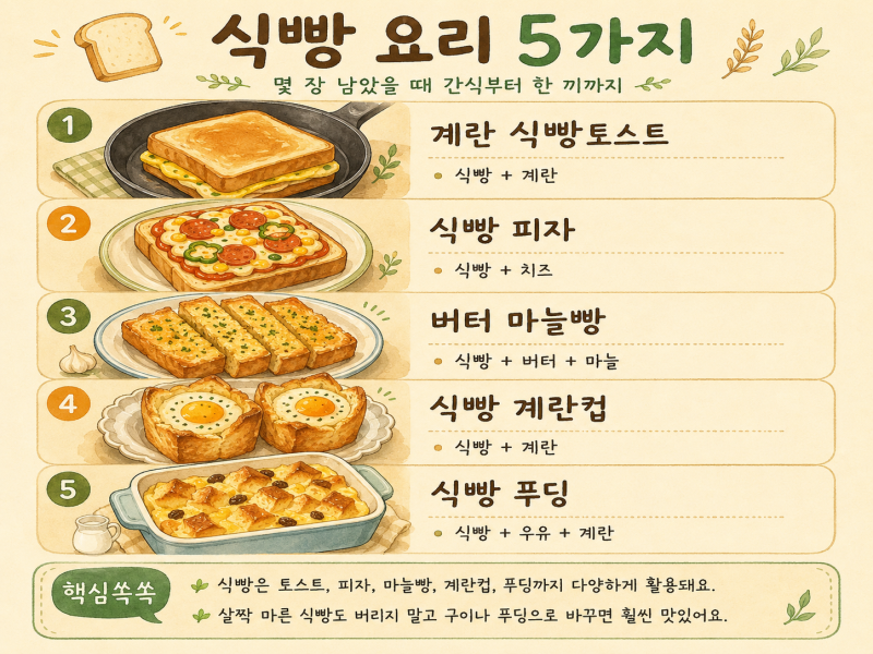 식빵 요리 5가지, 몇 장 남았을 때 간식부터 한 끼까지 이렇게 먹어요