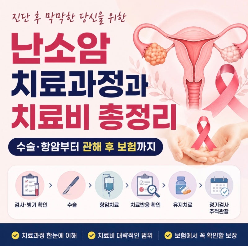 난소암 치료과정과 치료비 총정리｜수술·항암·유지치료·보험까지