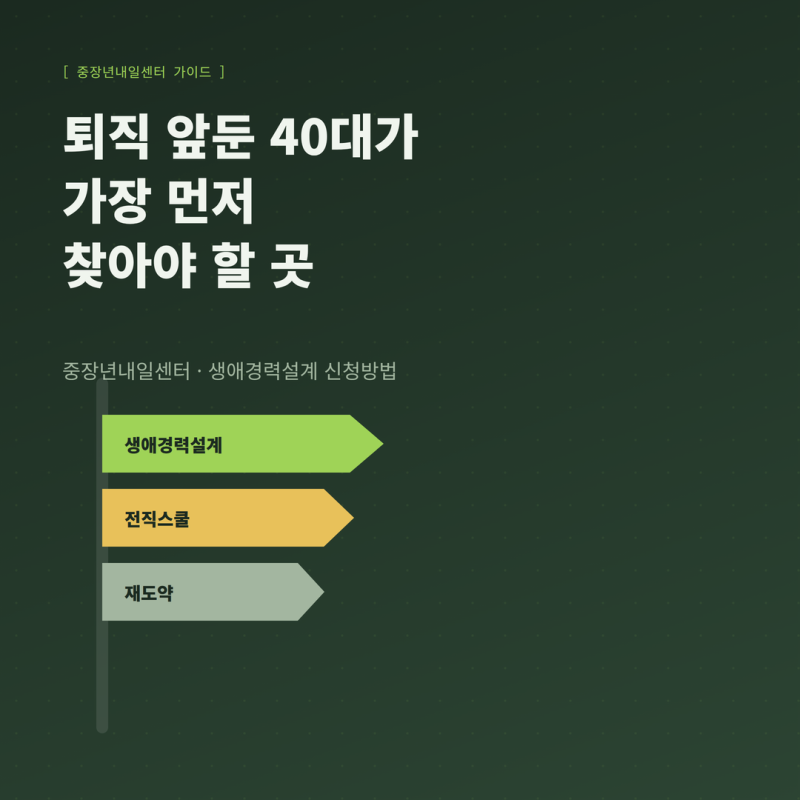 퇴직 앞둔 40대가 가장 먼저 찾아야 할 곳, 중장년내일센터