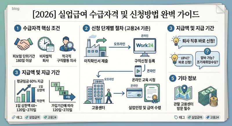 담당자도 안 알려주는 실업급여 구직활동 꿀팁