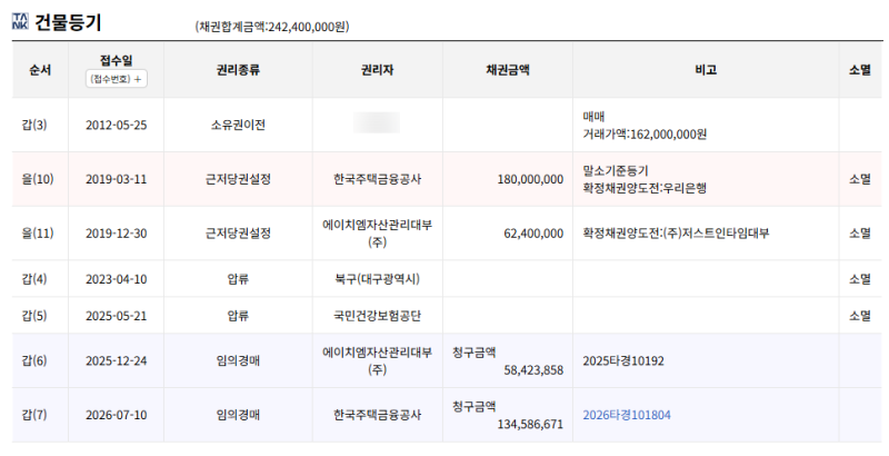 대구 침산동 경매 아파트 메트로캐슬 2억대 아파트가 1억 초반?  2025타경10192 사진 6