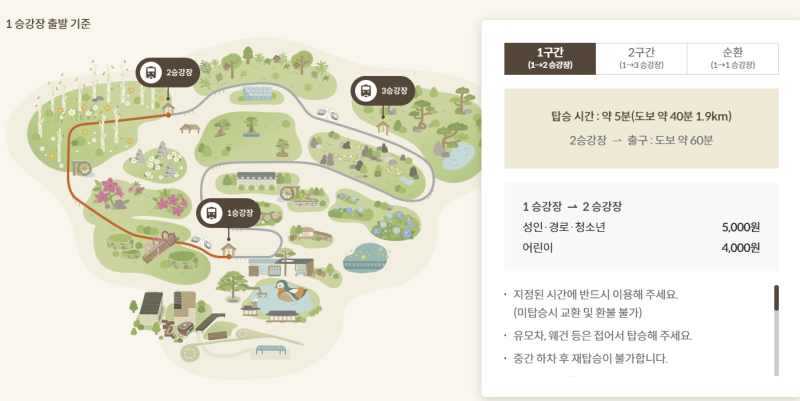 [화담숲 모노레일 예약 완벽 가이드] 코스 추천, 요금, 실패 없는 온라인 예매 꿀팁