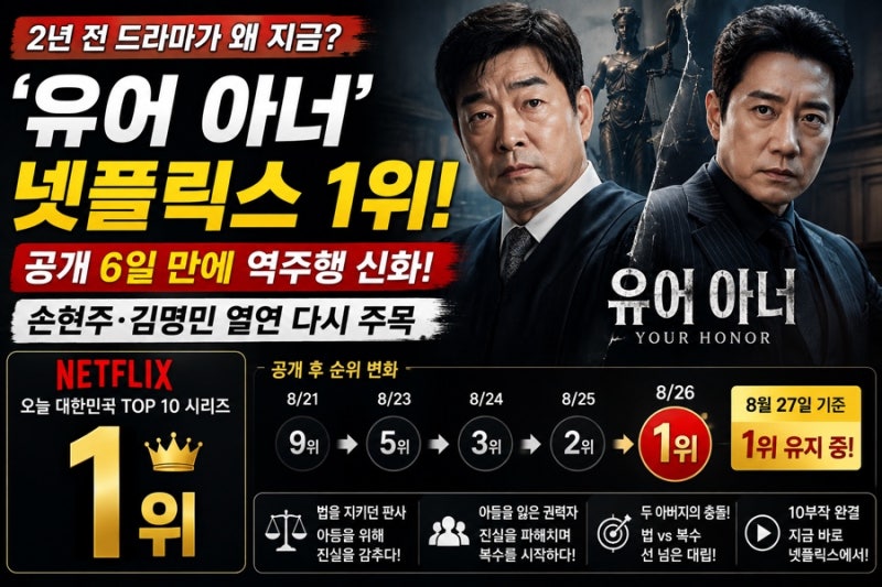 2년 전 드라마가 왜 지금? ‘유어 아너’ 넷플릭스 1위 역주행…손현주·김명민 다시 주목