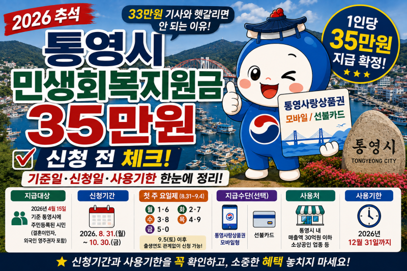 2026 통영시 민생회복지원금 35만원 신청 전 체크, 33만원 기사와 헷갈리면 안 되는 이유