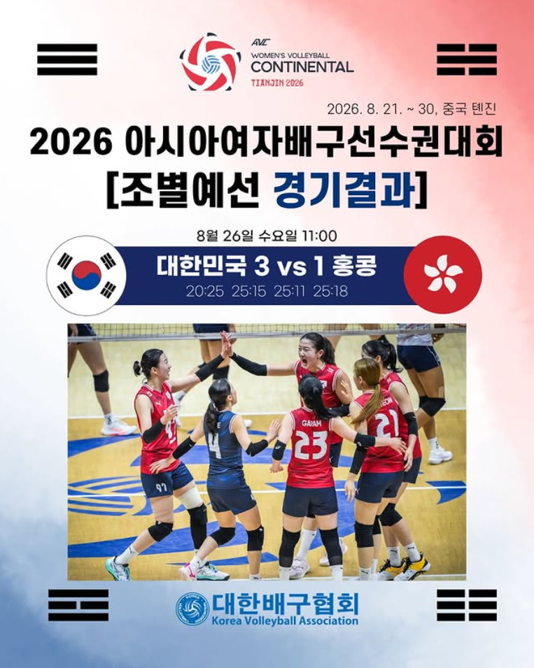 [2026 아시아여자배구선수권] 한국, 홍콩에 3-1 역전승하고 아시아선수권 8강