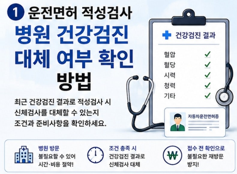 운전면허 적성검사 병원 건강검진 대체 여부 확인 방법