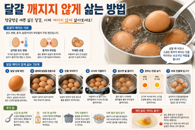 달걀 깨지지 않게 삶는 방법