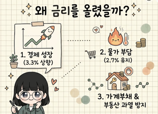 한은 기준금리 3.00% 연속 인상! 한국사회와 환율에는 어떤 영향이 있을까?