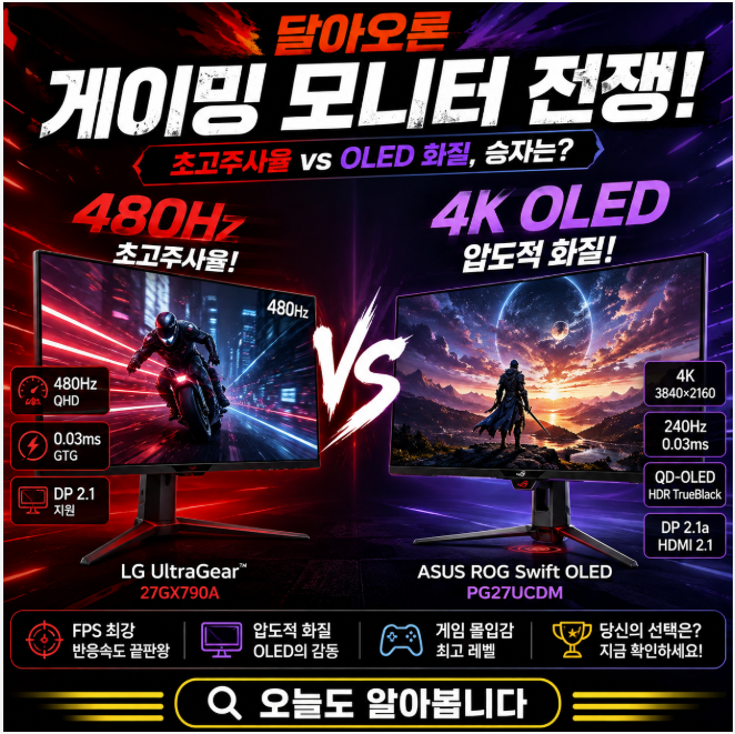 달아오른 게이밍 모니터 대결! OLED·500Hz·4K 240Hz, 지금은 무엇을 골라야 할까?