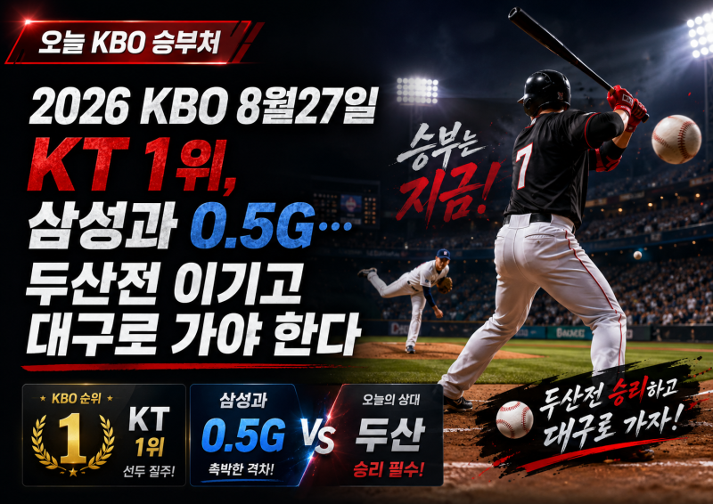 2026 KBO 8월27일 KT 1위, 삼성과 0.5G…두산전 이기고 대구로 가야 한다｜오늘 KBO 승부처  경기 종....