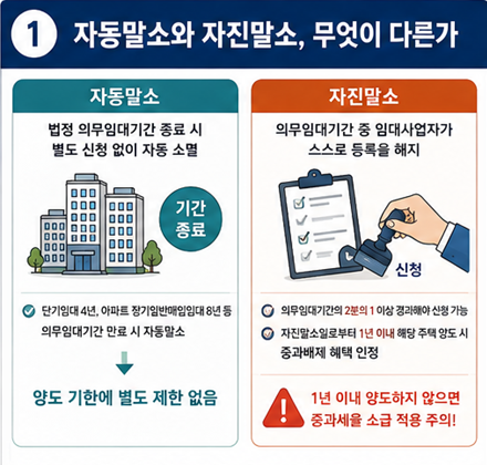 주택임대사업자 등록 말소 후에도 받을 수 있는 혜택 총정리