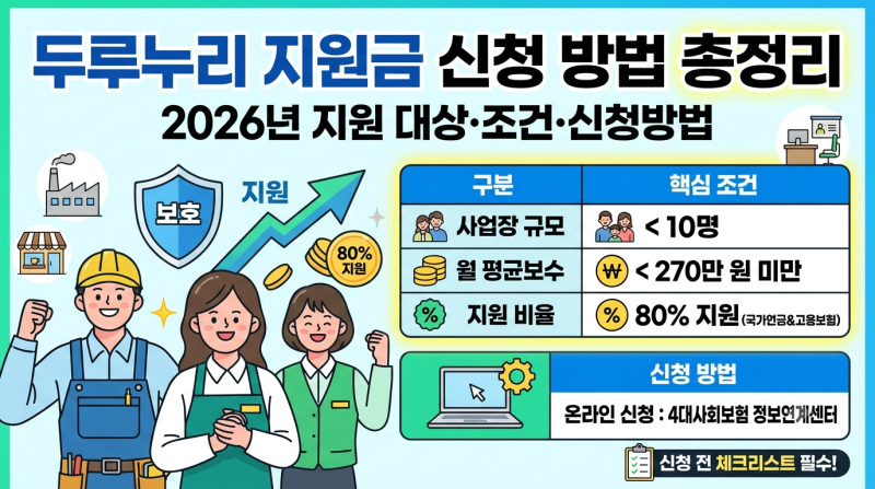 두루누리 지원금 신청 방법 총정리｜2026년 지원 대상·조건·신청방법
