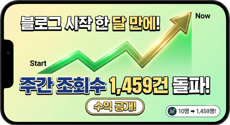 [직장인 블로그 부업 일기 #4] 블로그 주간 조회수 1,400과 애드포스트 수익 공개
