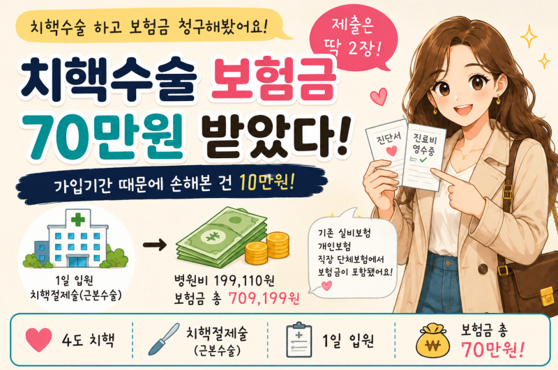 치핵수술 보험금 70만원 받았다｜그런데 18일 차이로 10만원을 놓쳤다ㅋㅋ