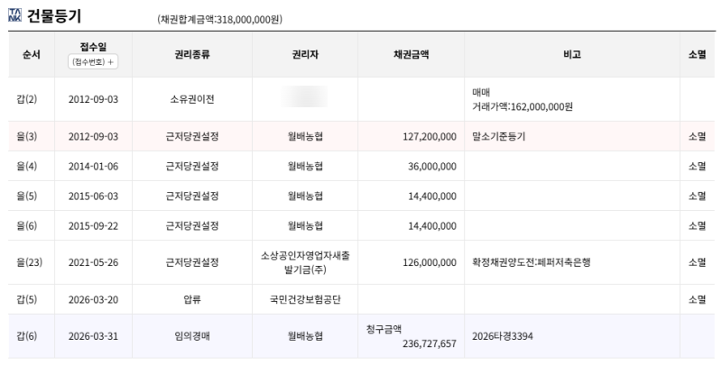 대구 도원동 경매아파트 나래마을 2억대 아파트가 1억 4천만원대? 달서구 경매 2026타경3394 사진 7