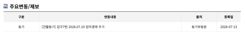 대구 침산동 경매 아파트 메트로캐슬 2억대 아파트가 1억 초반?  2025타경10192 사진 7