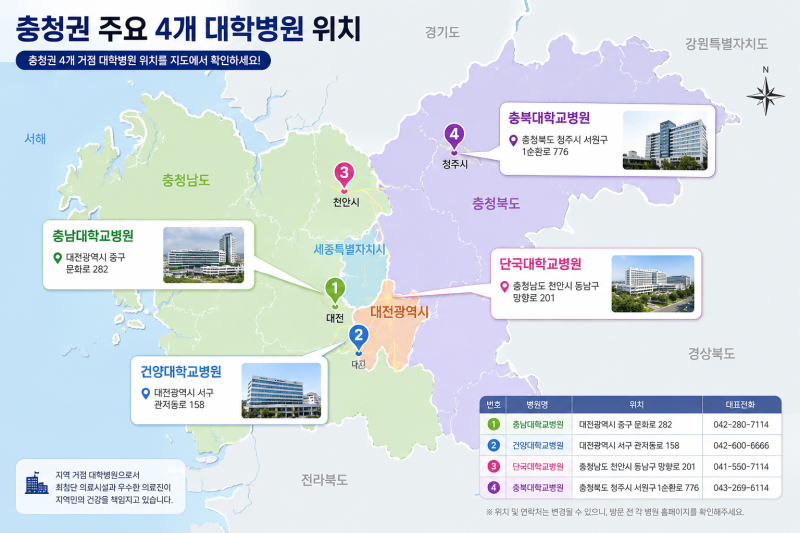 충청권 상급종합병원, 어디가 뭘 잘할까