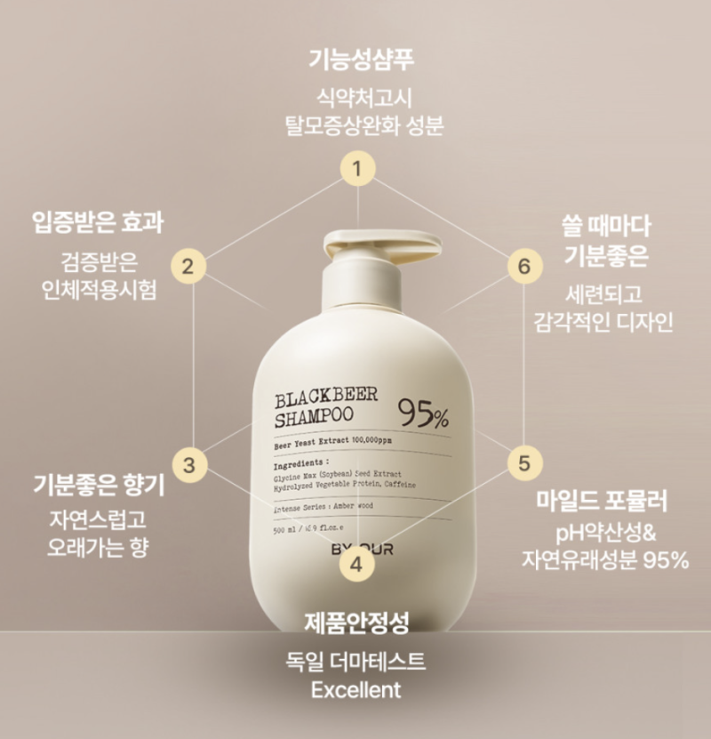 맥주효모샴푸 추천｜바이아우어 단백질샴푸, 탈모샴푸 고민 해결