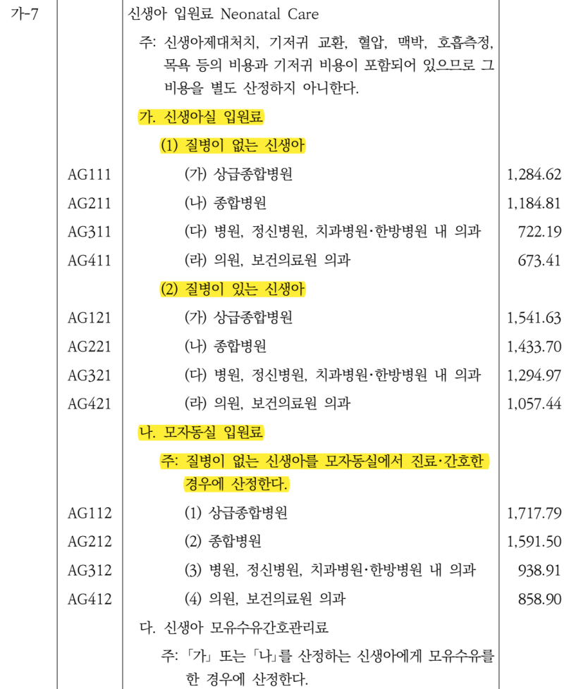 [어린이보험 고지의무] 정상 신생아실 입원, 5년 이내 입원으로 고지해야 할까? (Z38 코드와 신....