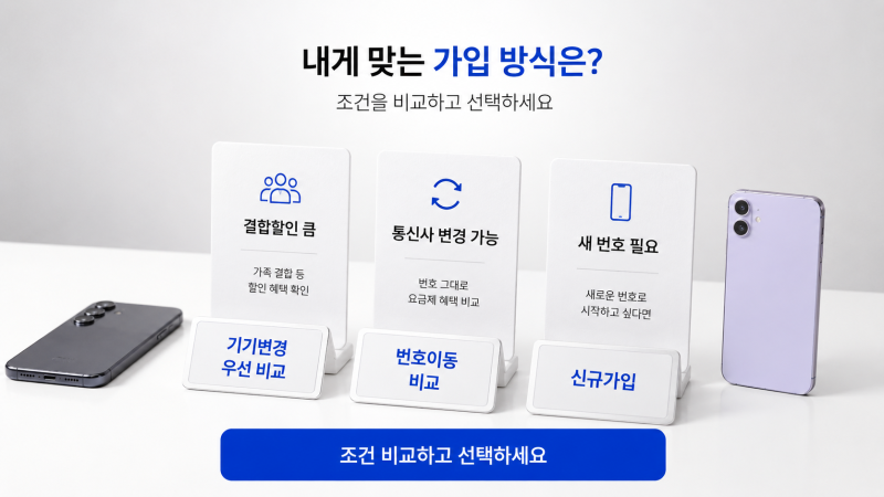 번호이동 기기변경 차이 신규가입까지 어떤 방식이 유리할까요?