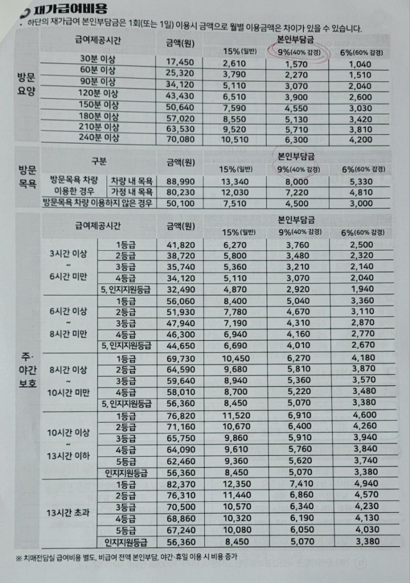 2026 노인장기요양등급 신청 전, 당신이 몰랐던 5가지 반전 사실