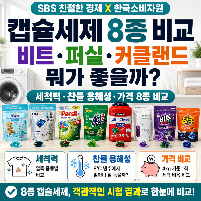 캡슐세제 비교, 비트·퍼실·커클랜드 뭐가 좋을까? 세척력·가격 8종 비교