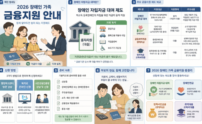 장애인 가족이라면 꼭 알아둘 금융지원｜2026 장애인 자립자금·저금리 제도