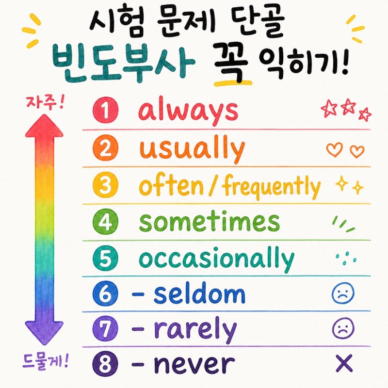 중1 동아 윤정미 5과 영어 시험에 잘 나오는 빈도부사와 -ly 부사 정리