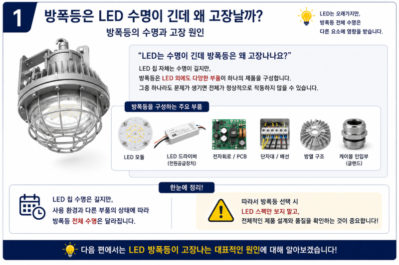 방폭등은 LED 수명이 긴데 왜 고장날까?｜방폭등의 수명과 고장 원인