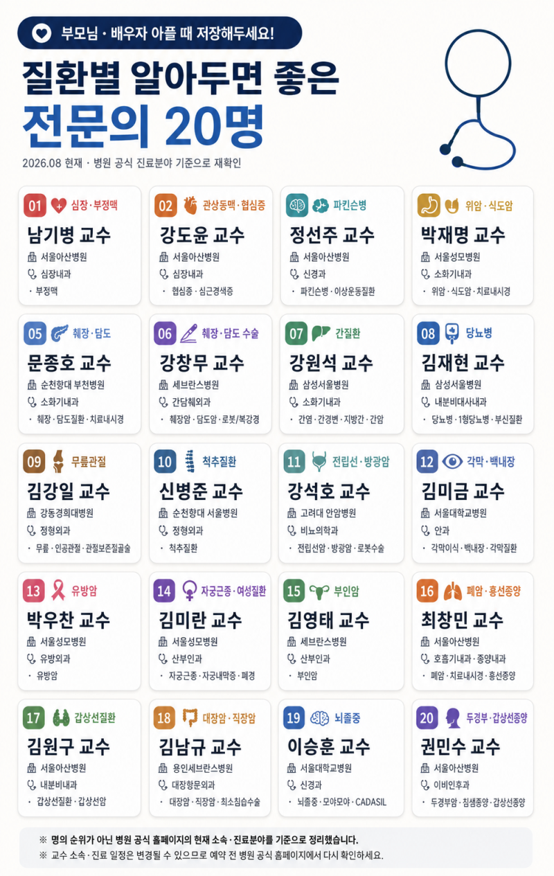 대학병원 명의 리스트 | 심장·뇌졸중·위암·무릎·허리 질환별 전문의 저장하세요!!
