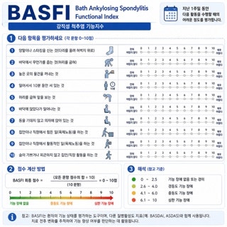 강직성 척추염, 어떻게 움직여야 할까? | 최신 연구로 | 설계하는 | 운동 순서