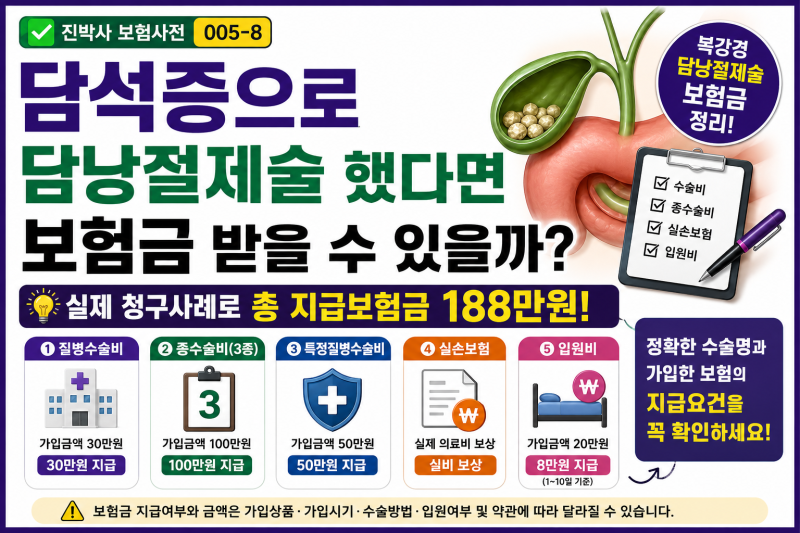 005-8 | 담석증으로 담낭절제술 했다면 보험금 받을 수 있을까? 질병수술비·종수술비·실손 정....