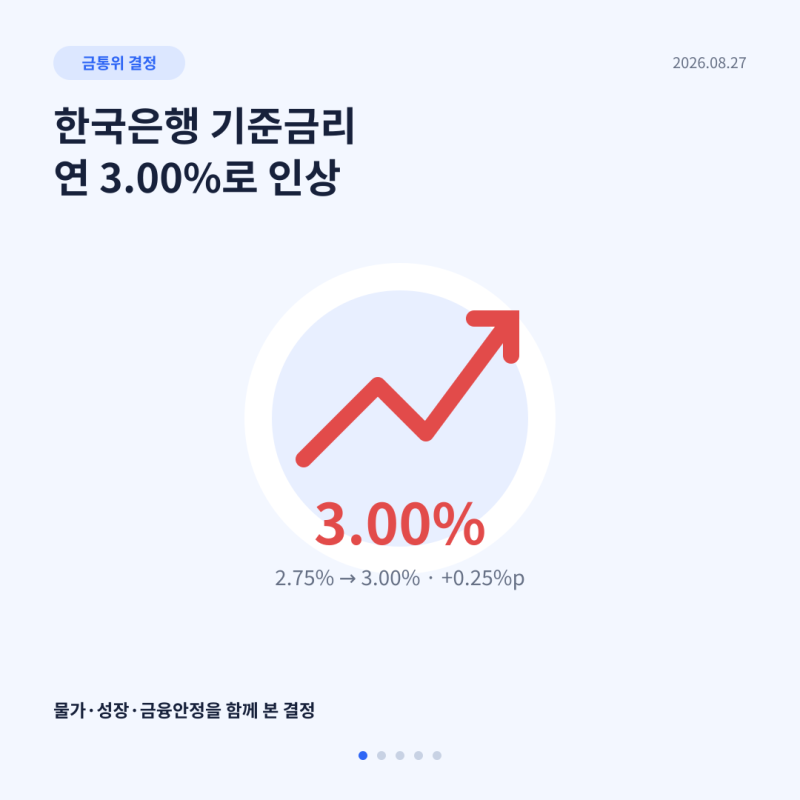 한국은행 기준금리 3% 인상, 왜 올렸나? 주식·대출·예금 영향 총정리