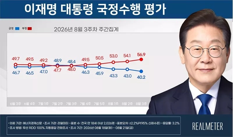 리얼미터 이택수 칼럼 "파묘대전으로 분당 위기에 빠진 민주당"