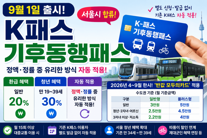 K패스 기후동행패스 9월 1일 서울 합류 │ 기존 이용자·청년 환급 어떻게 달라질까