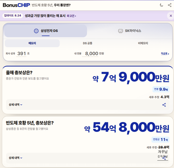 삼성전자 반도체 성과급 10억 가능할까? 계산기로 DS 메모리 예상액 보니 연봉 8천 → 7.9억!