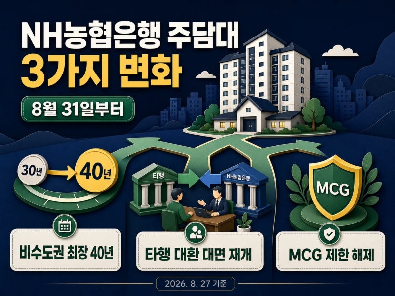 비수도권 주택 차주라면, 농협 주담대 40년 만기 확인할 사실 3가지 (+ 8월 31일 주담대, 농협 ....
