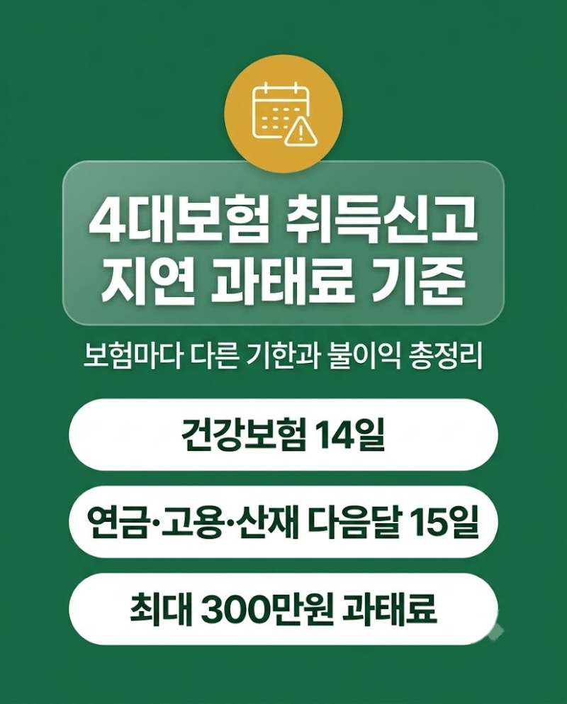 "이 날짜 넘기면 골치 아프다" 4대보험 취득신고 지연 과태료 기준