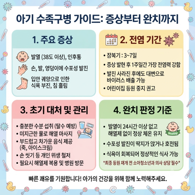 [육아정보] 아기 수족구병 증상과 수족구 전염 기간, 초기 대처 및 완치 판정 기준