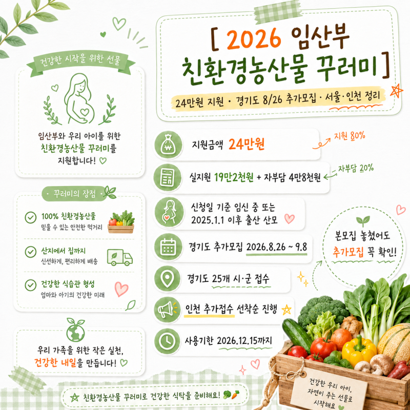 2026 임산부 친환경농산물 꾸러미 신청 방법 금액까지 총정리 ｜경기도 추가모집 신청!