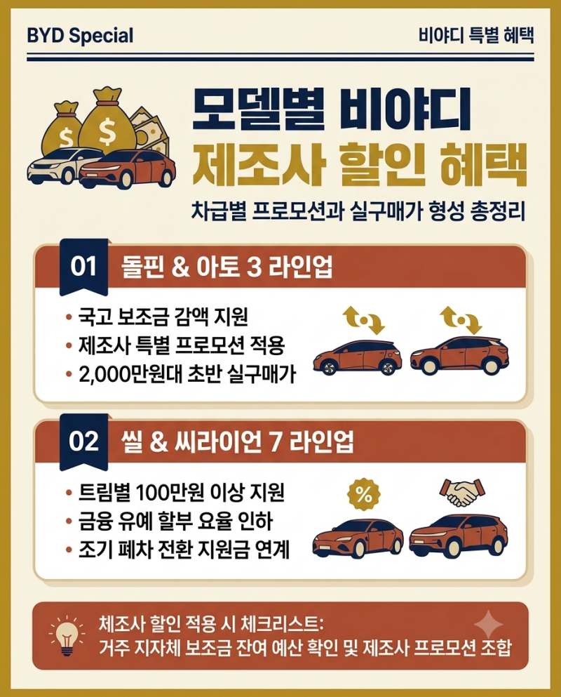 BYD 전기차 보조금 얼마 받을 수 있을까? 국비·지방비 산정 방식 총정리